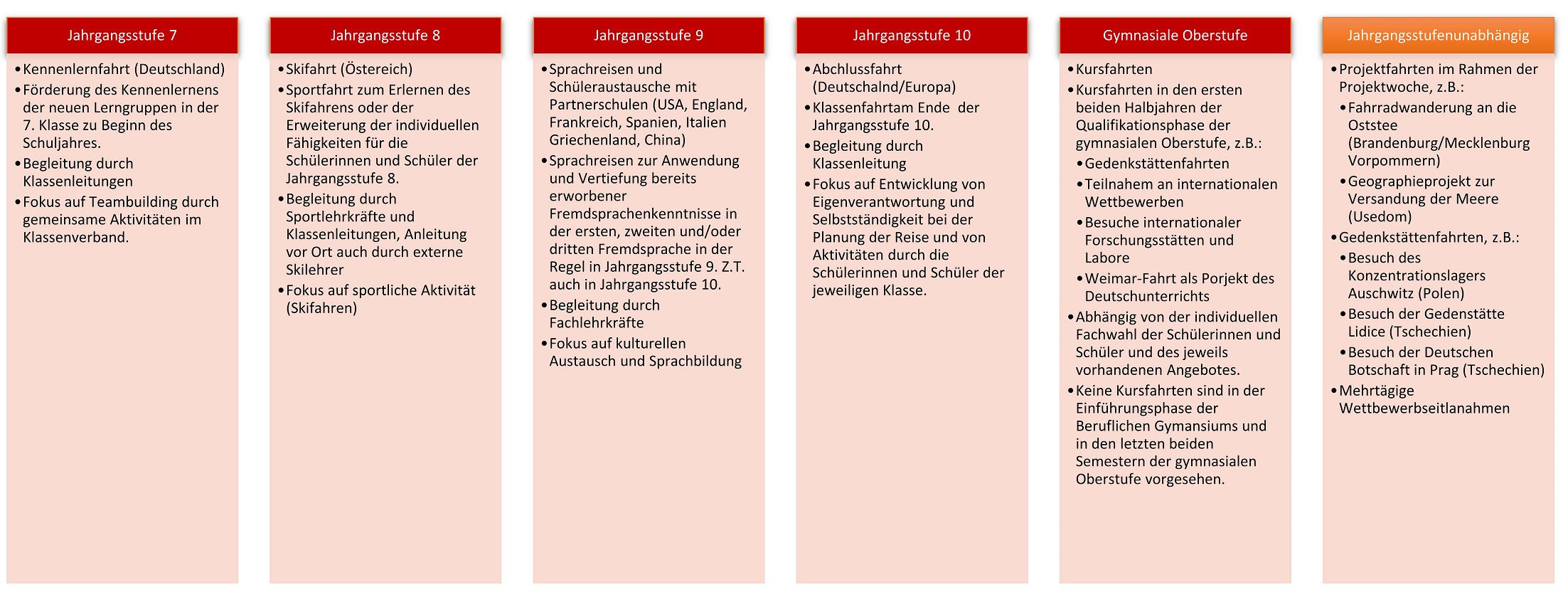 Fahrtenprogramm